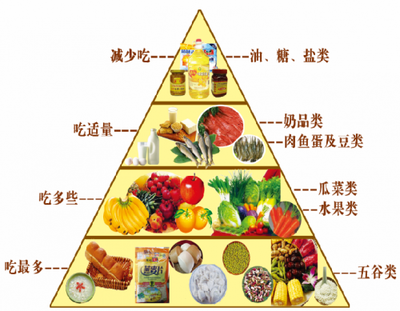 合理膳食倡三减、良好习惯促三健
